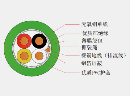 EIB總線電纜