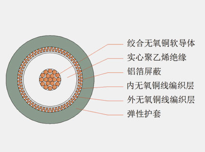 六分、八分信號線