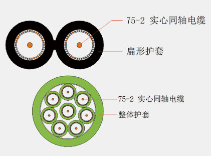 實心聚乙烯絕緣局用同軸電纜